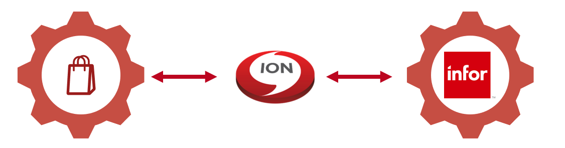 Infor ION Middleware